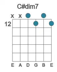 Guitar voicing #2 of the C# dim7 chord